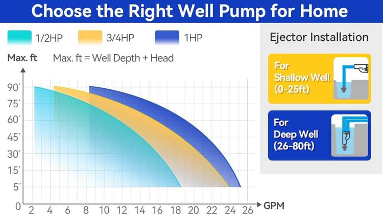 Acquaer 3/4HP Well Pump