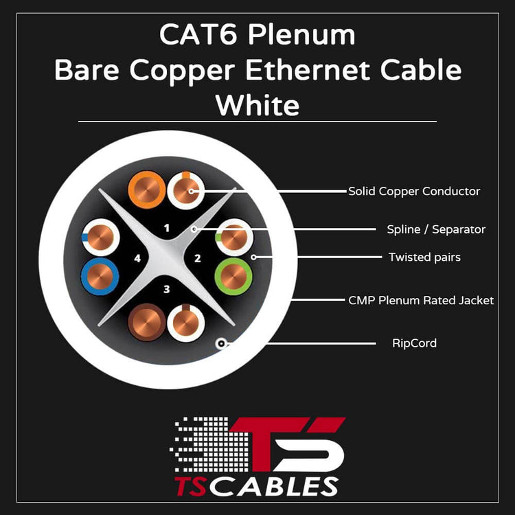Cat6 1000ft Plenum Ethernet Cable