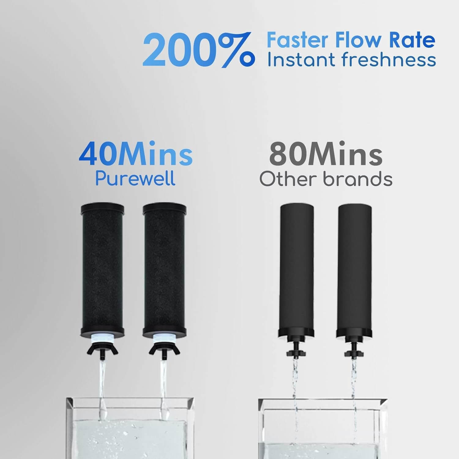 Purewell Ultra 2.25G Countertop Water Filter