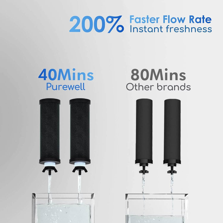 Purewell Ultra 2.25G Countertop Water Filter