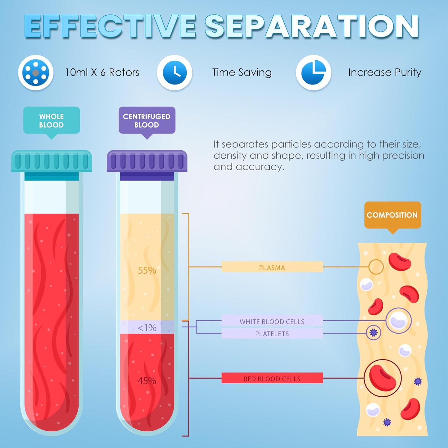 Mxmoonant Digital Desktop Centrifuge: Lab Precision for Plasma Research