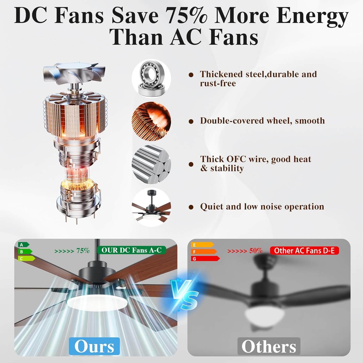 72 Inch Ceiling Fan with Lights and Remote Control