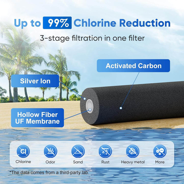 Purewell Ultra 2.25G Countertop Water Filter