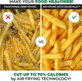 7-in-1 Air Fryer Lid for Instant Pot, Pressure Cooker Attachment & Accessory